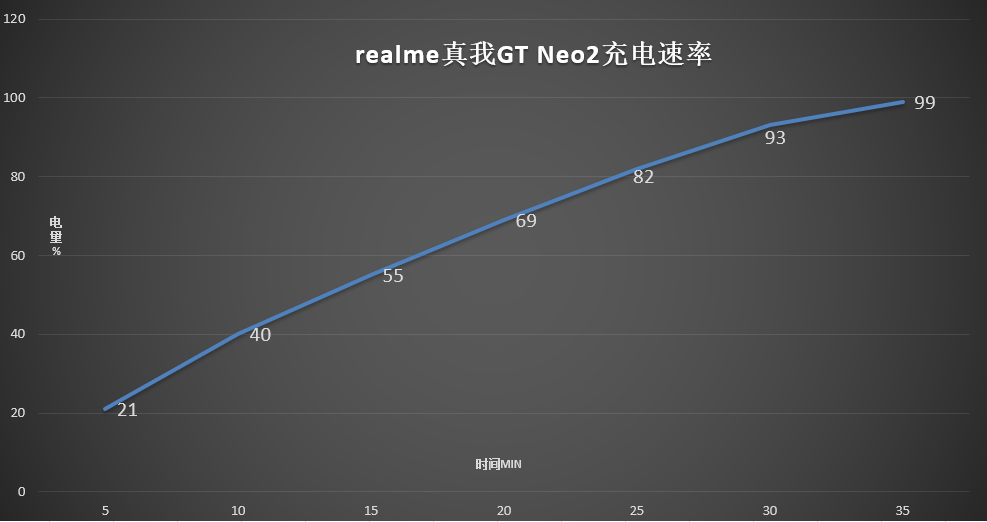 水桶级“游戏机”，realme真我GT Neo2评测，骁龙870+120Hz高刷屏