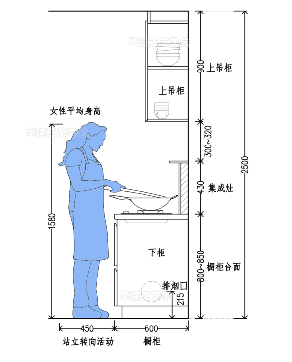 厨房抽烟机尺寸指引HJSJ-2022
