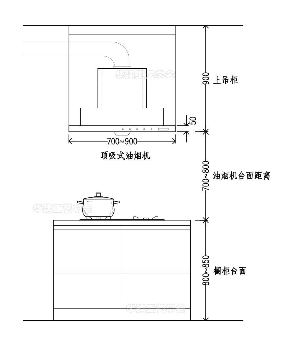 厨房抽烟机尺寸指引HJSJ-2022