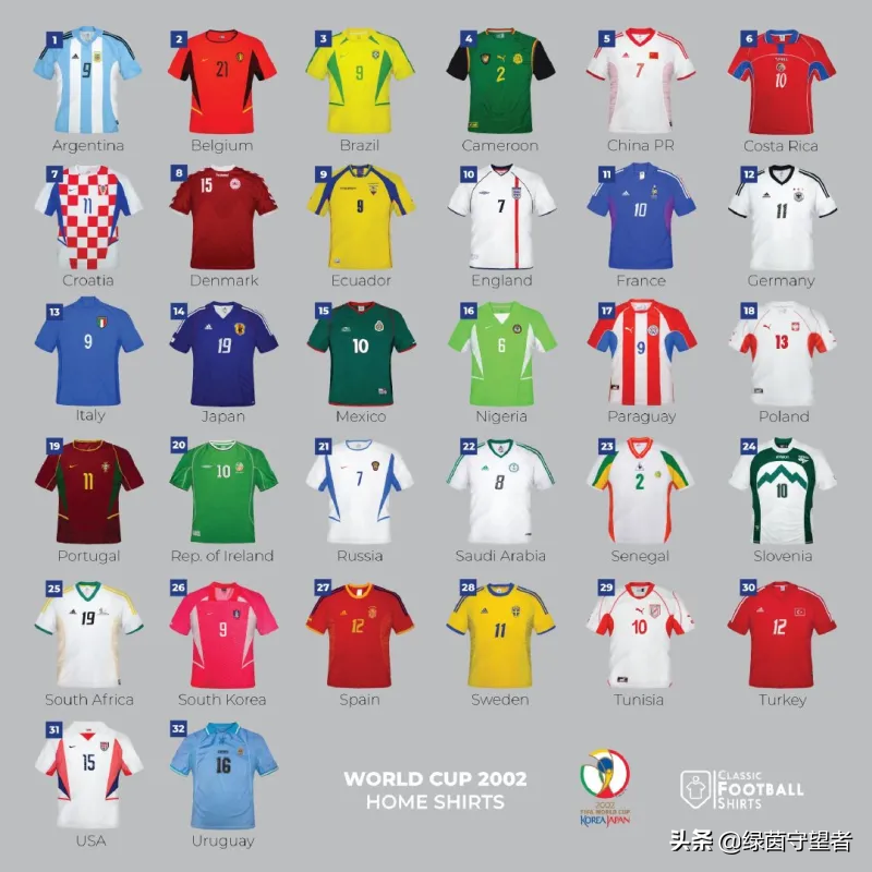 世界杯32强的球衣，你能认出哪些球衣的主人？提示：有国足